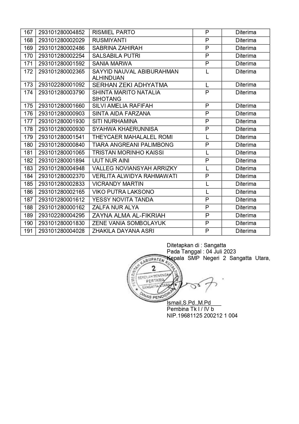 Pengumuman Penetapan Penerimaan Peserta Didik Baru Tp 20232024 Smpn 2 Sangatta Utara